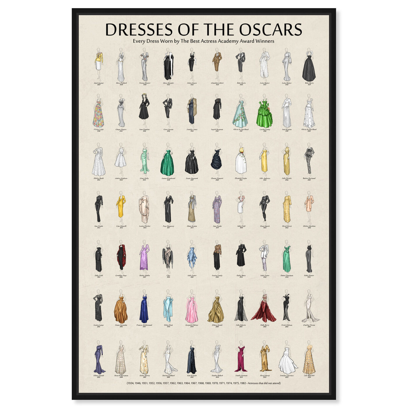Front view of Oscar Dress Chart featuring fashion and glam and dress art.