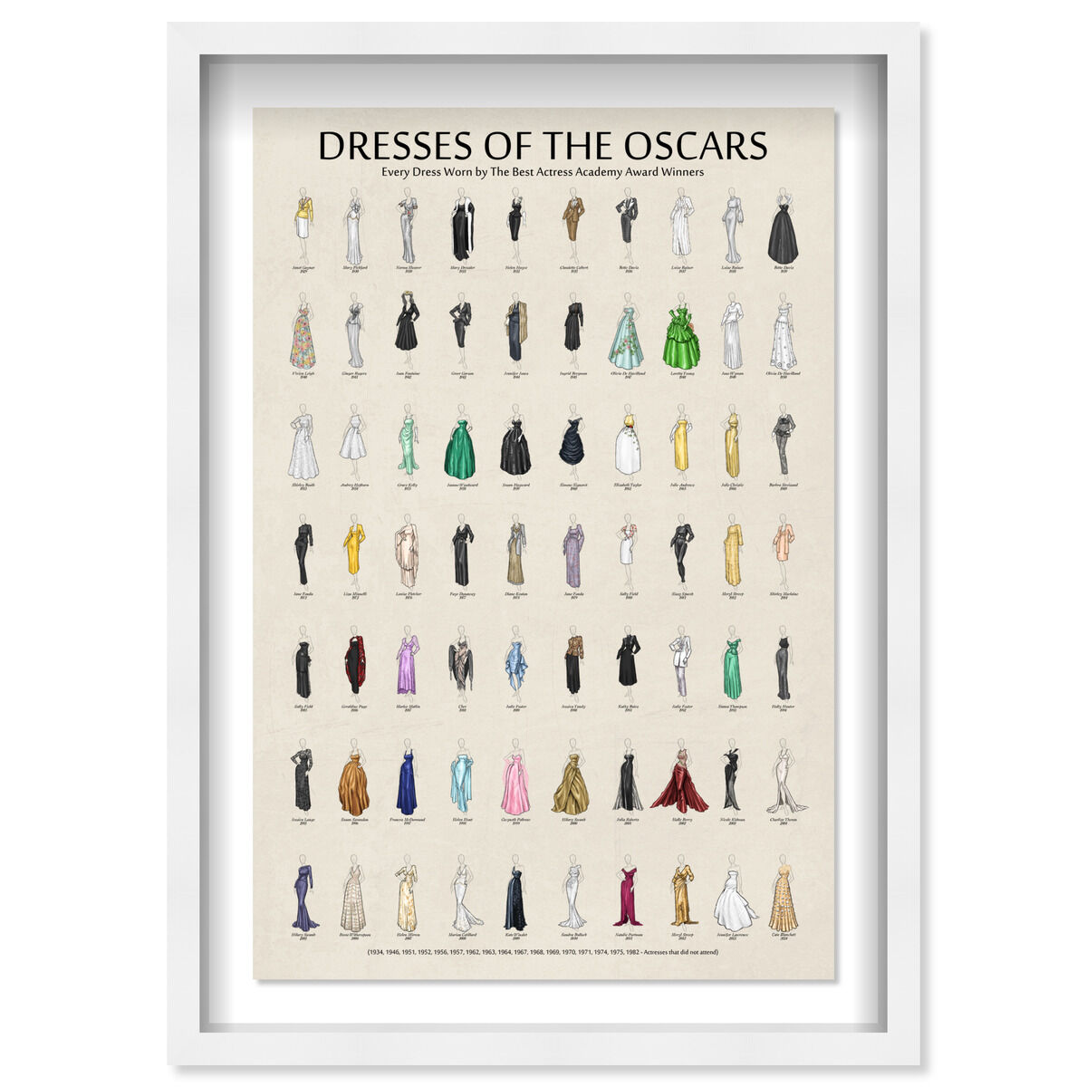 Oscar Dress Chart